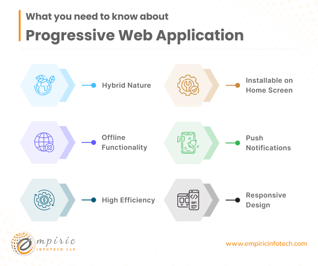 what you should know about Progressive Web Applications (PWAs)